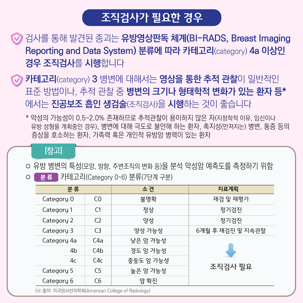 초음파 유도하의 진공보조장치를 이용한 유방 양성병변 절제술(맘모톰) 이미지4